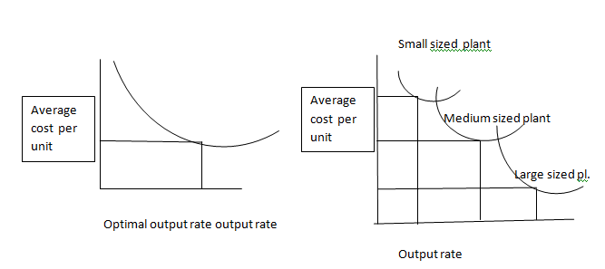 1971_Optimal Capacity Determination.png