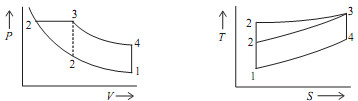 1973_Compare otto cycle with Diesel cycle1.png