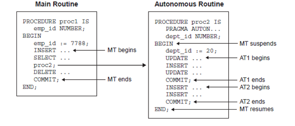 1973_multiple autonomous transaction.png