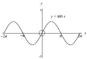 1974_Graphs of Sin x and Cos x3.gif