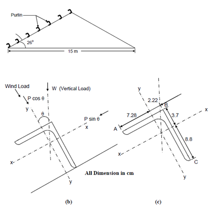 1975_Example of Design of Angle Iron Purlins.png