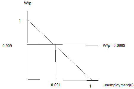 1977_Find out the real wage rate.png