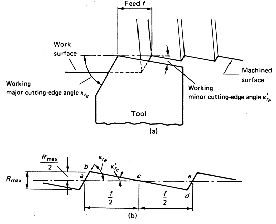 1977_Ideal Surface Roughness.png