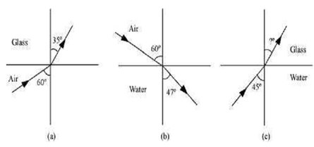 1979_Predict the angle of refraction in glass5.png