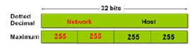 1979_Show the IP Address Representation.png