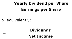 1979_dividend payout ratio.png