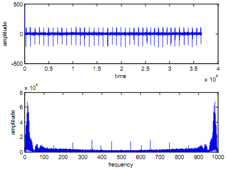 1982_IIR and FIR coefficients4.png