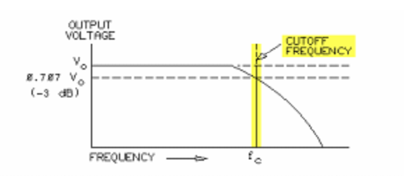 1982_Low and High Pass Filters 2.png