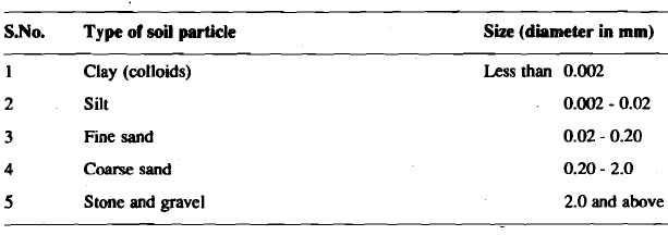 1984_soil table.jpg