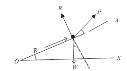 1985_Equilibrium of body - force acted at any angle.png