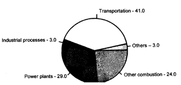 1985_pie chart.png