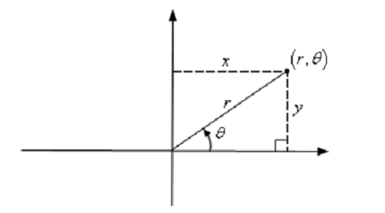 1986_Polar Coordinates - Parametric Equations & Polar Coordinates.png