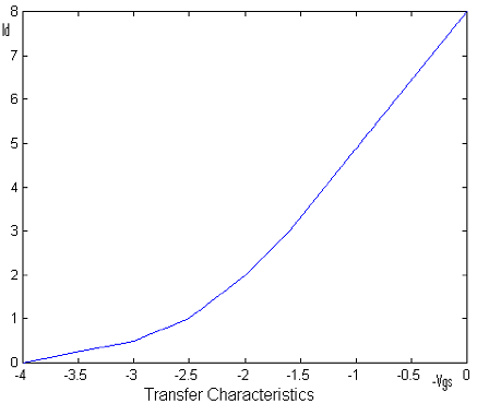 1987_What is transconductance.png