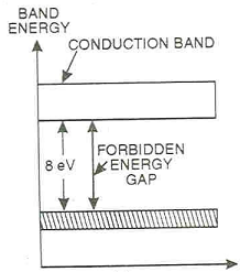 1988_Insulators.png