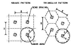 1988_Zones of smear around vertical drains.png