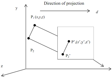 1989_Categories of Parallel Projection - viewing transformation 2.png