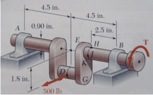 198_Evaluate the shearing and normal stresses.png