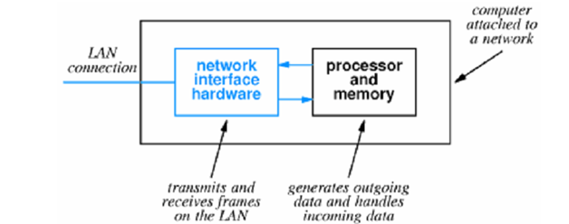 198_LAN HARDWARE AND PACKET FILTERING.png