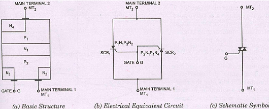 1990_Explain the working principle of a TRIAC.png