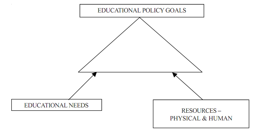 1991_Balancing Needs and Resources.png