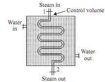 1991_Determine ratio between mass flow rate to condensing steam.png