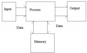 1994_Definition of a micro controllers.png