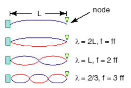 1999_Explain the Resonance of Sound in Strings.png