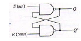 1999_SR Latch with NAND Gate 1.png