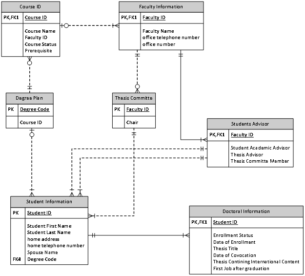 199_Create a Database Model.png