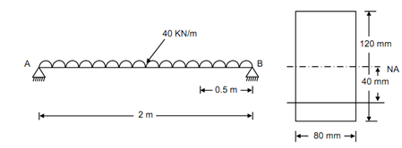 199_Determine Maximum fibre stress.png