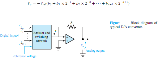 199_Explain working of Digital-to-Analog Converters.png