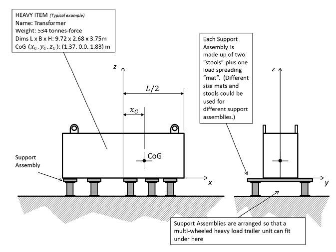 2000_HEAVY LOAD SUPPORTS.png