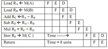 2000_Show Two Way Pipelined Timing1.png