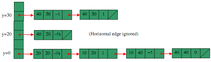 2001_prepare an initial sorted edge list 2.png