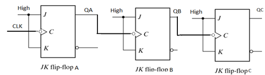 2002_Explain the operation of sequential logic devices.png