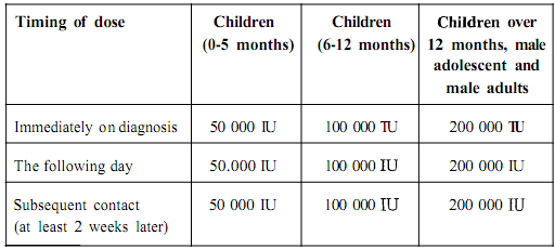 2002_Treatment of vitamin A deficiency.png