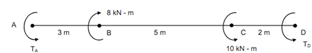 2003_Angle of twist is zero on the shaft1.png