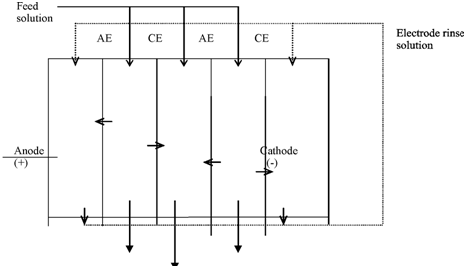 2003_Electrodialysis.png
