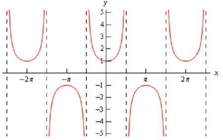 2003_common graph 10.png