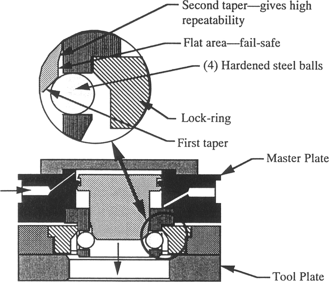 2005_Hardware Components of Tool Handling and Management System.png