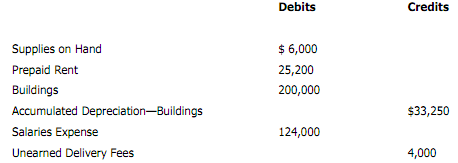 2006_Example of Accumulated Depreciation account.png