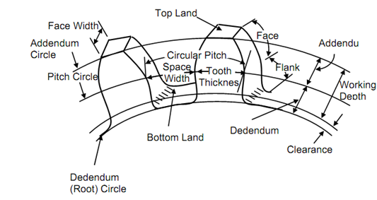 2007_Circular Pitch.png
