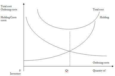 2007_Economic Order Quantity.png