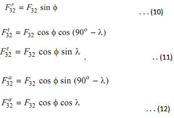 2007_Force Analysis in Worm Gears2.png