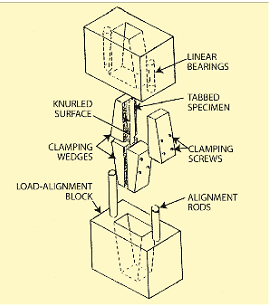 2008_Compression Properties of Composites.png