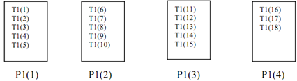 2008_Example on Distribution of Data.png