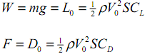 2008_Long Period Oscillation.png