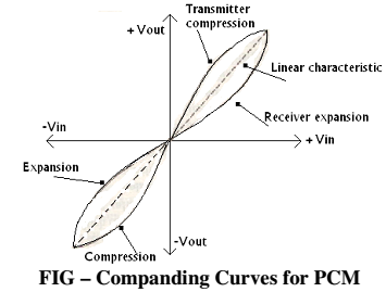 2008_What do you mean by Companding.png