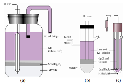 2008_laboratory-made saturated calomel reference electrodes.png