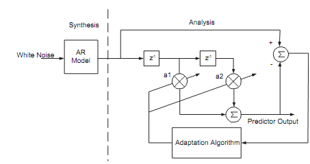 2009_Adaptive ?lters.png